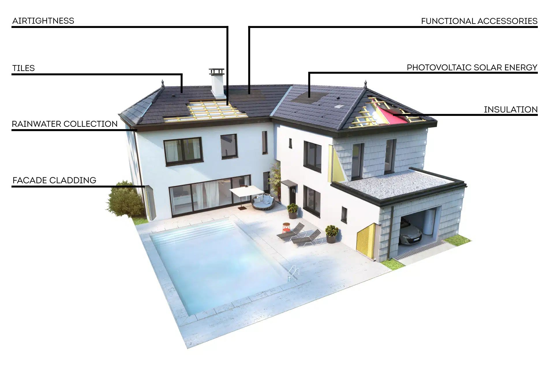 Edilians house product lines