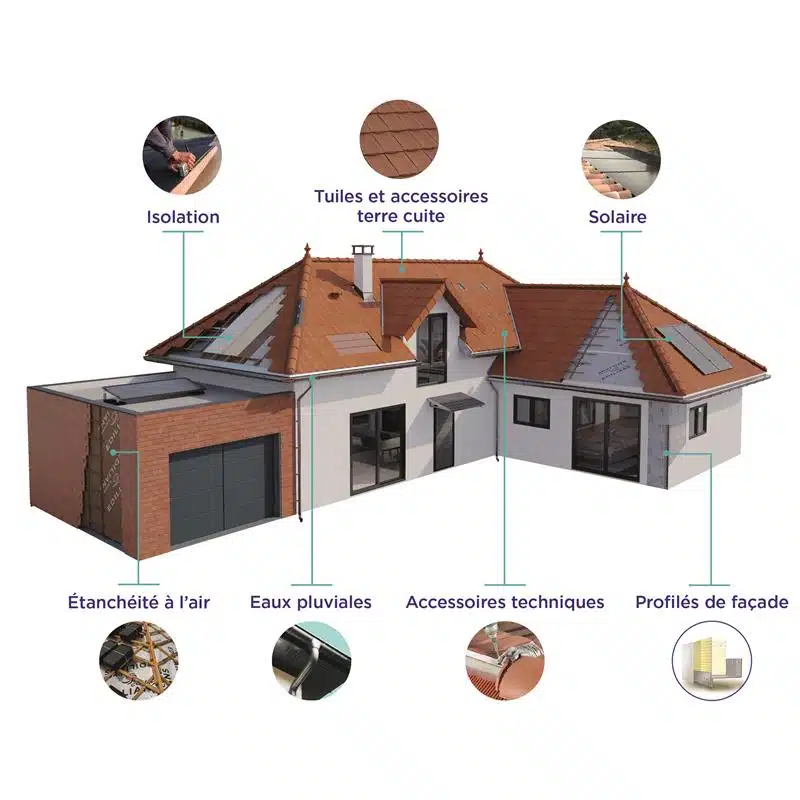 Maison globale avec gammes de produits EDILIANS