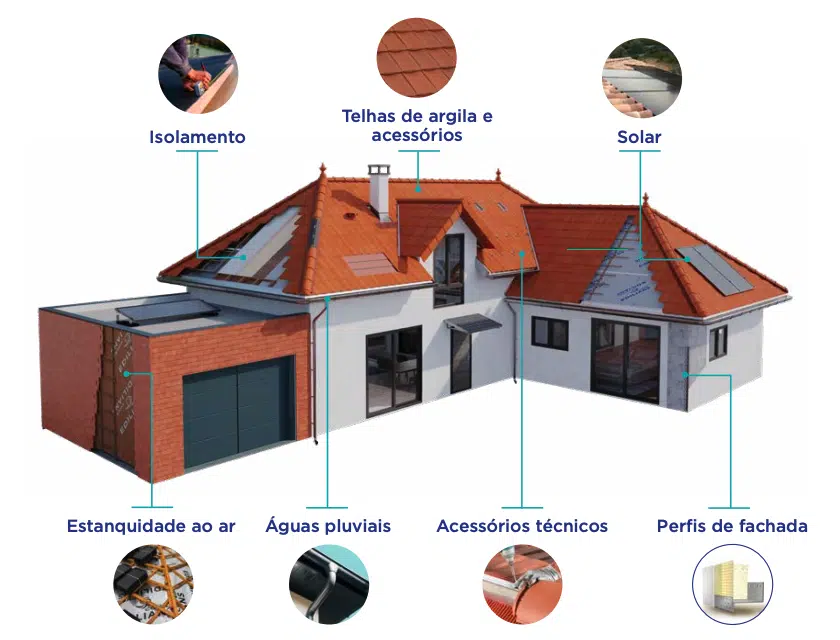7 gamas de soluções técnicas para a eco-habitação